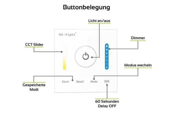 CCT LED Wandeinbau Dimmer Controller MiBoxer P2