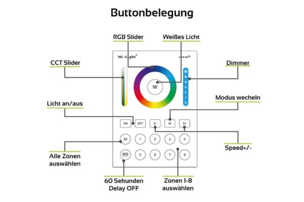 MiBoxer B8 Wandschalter 2.4 GHz für RGB + CCT Beleuchtung