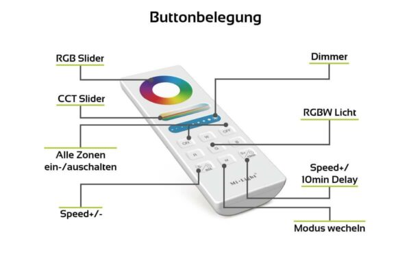 MiBoxer FUT045A RGB + CCT LED Controller Set